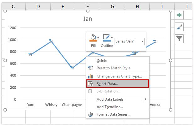 Hướng dẫn cách thêm tiện ích, tối ưu hoá biểu đồ Microsoft Excel (phần 2)